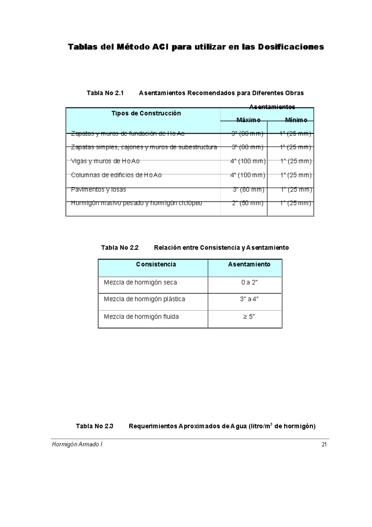 Tablas Dosifiicacion Aci Compress Tttttablas Del Método Aci Paablas Del Método Aci Paablas Del 7329