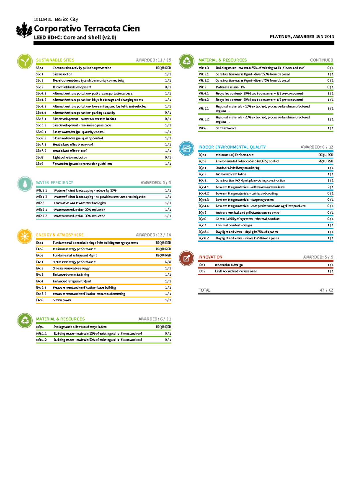 Scorecard - Datos sobre la eficiencia de un edificio - SSp1 ...