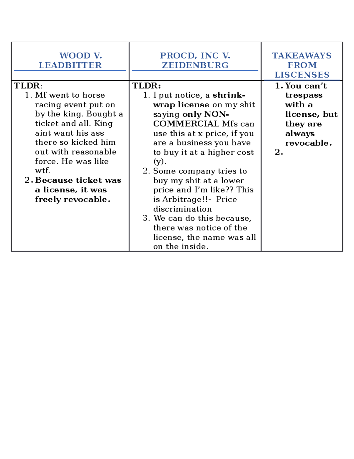 Prop Three cases you make need WOOD V. LEADBITTER PROCD, INC V