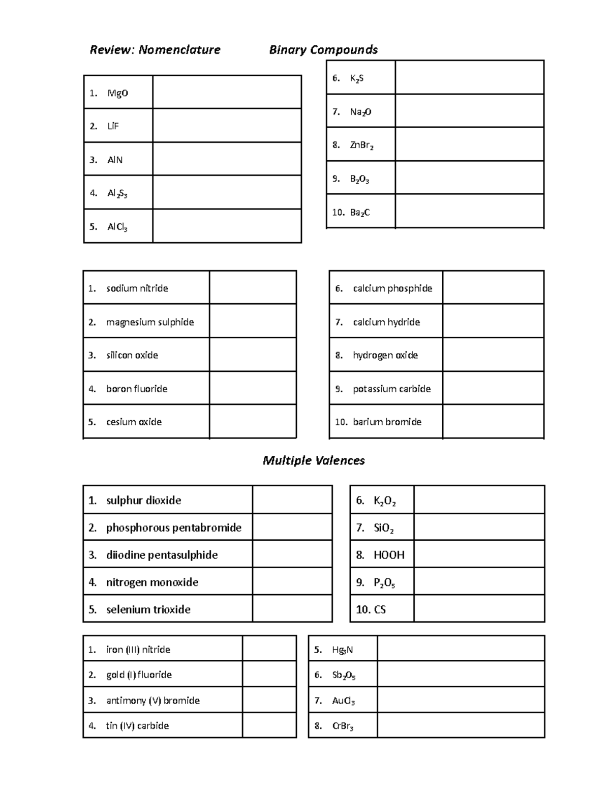 review-nomenclature-mgo-2-lif-3-aln-4-al-2-s-3-5-alcl-3-6-k-2-s