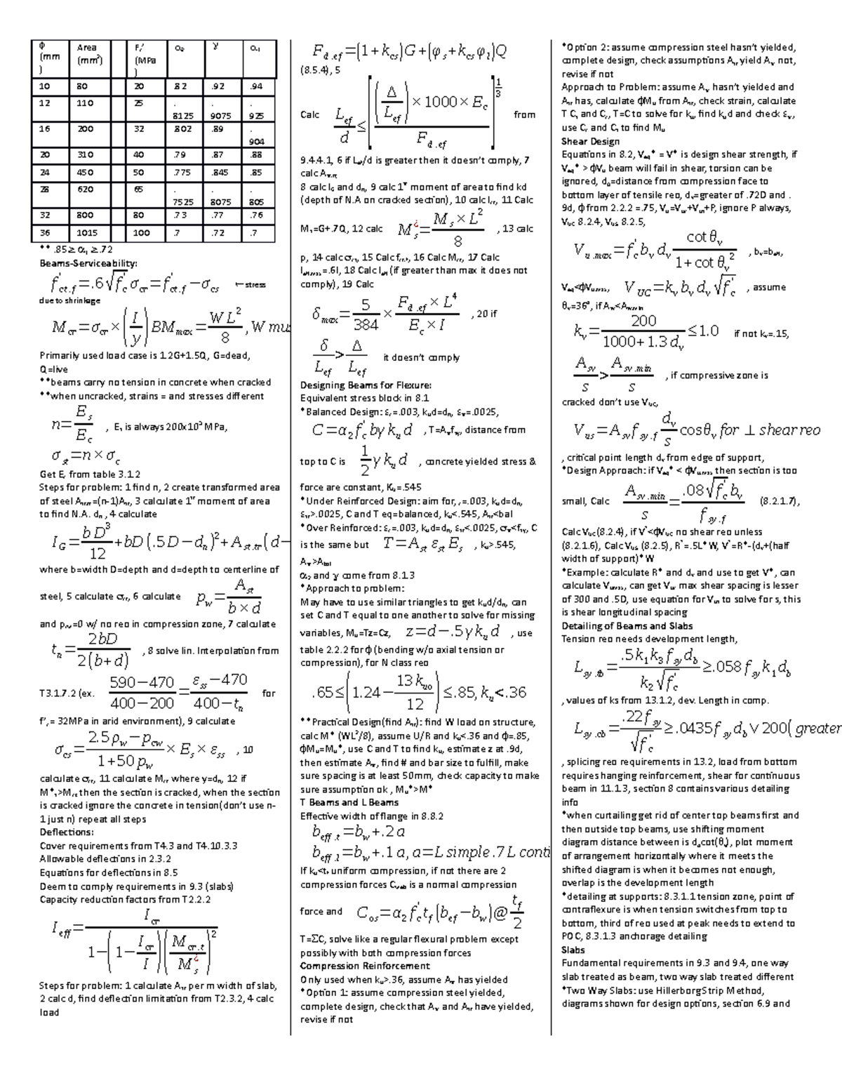 CIVL2360 Cheat Sheet - (mm ) Area (mm 2 ) Fc’ (MPa ) 2 1 10 80 20 .82 ...