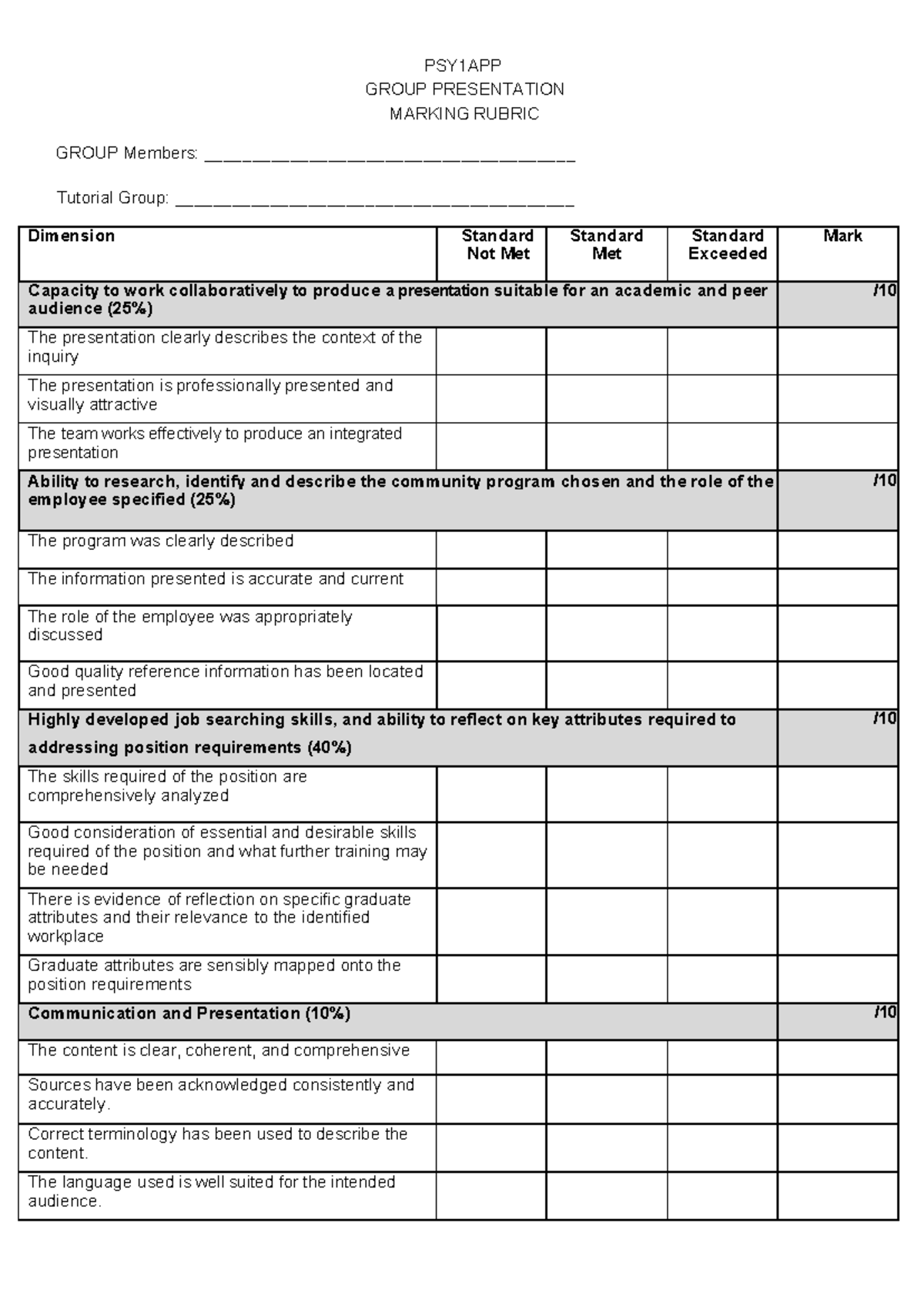 PSY1APP Assessment 1 Rubric - PSY1APP GROUP PRESENTATION MARKING RUBRIC ...