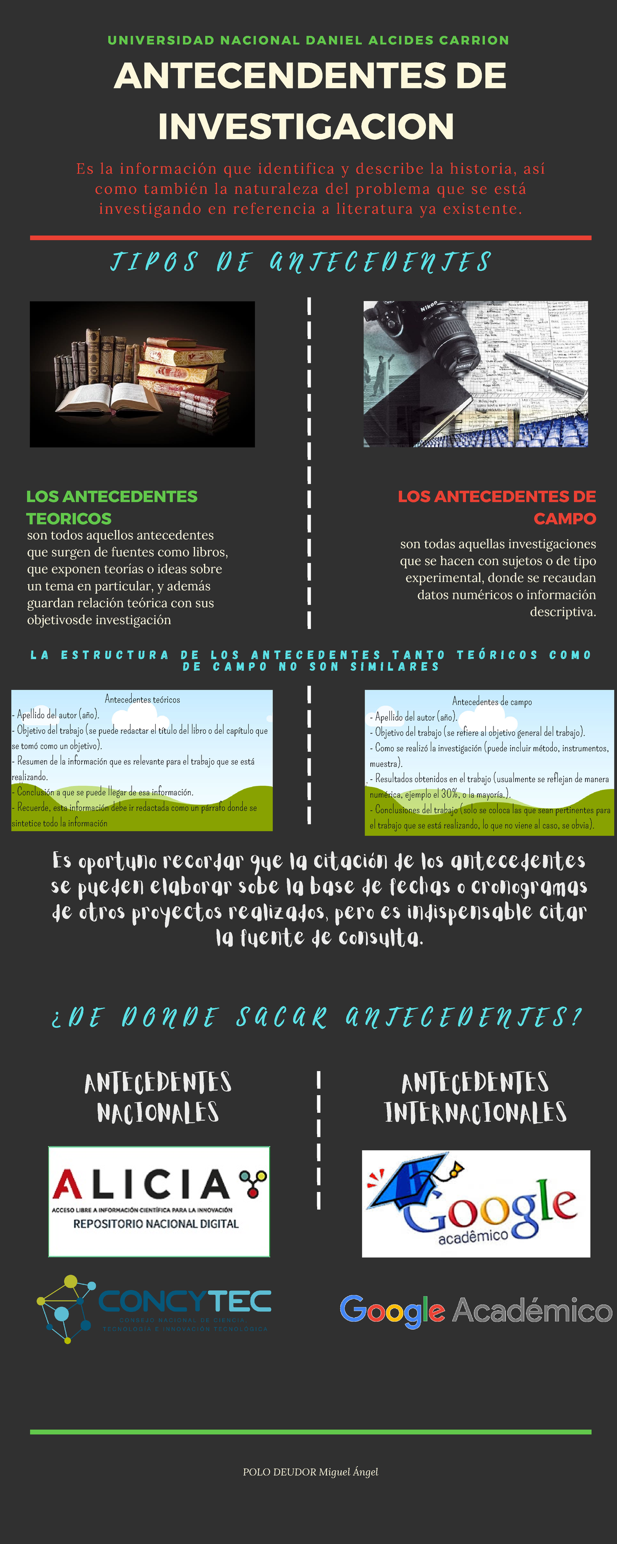 Infografia De Antecedente De Investigacion - ANTECENDENTES DE ...