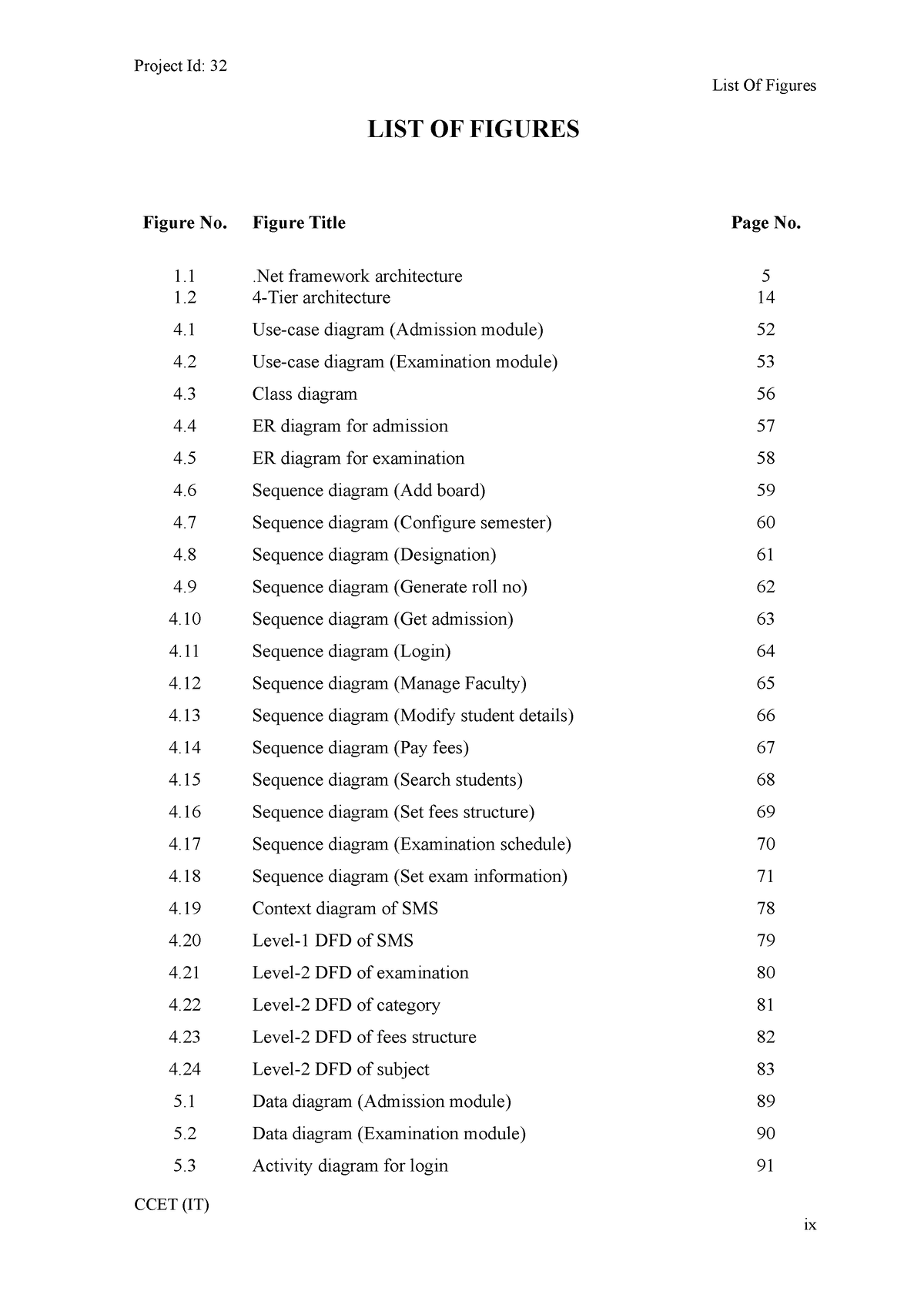 list-of-figures-project-id-32-list-of-figures-list-of-figures-figure