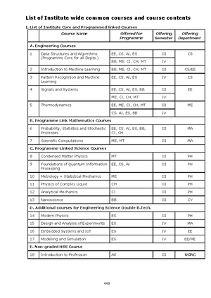 7. B.Tech MT Program Structure 01 05102020 - 2 nd year B. Materials ...