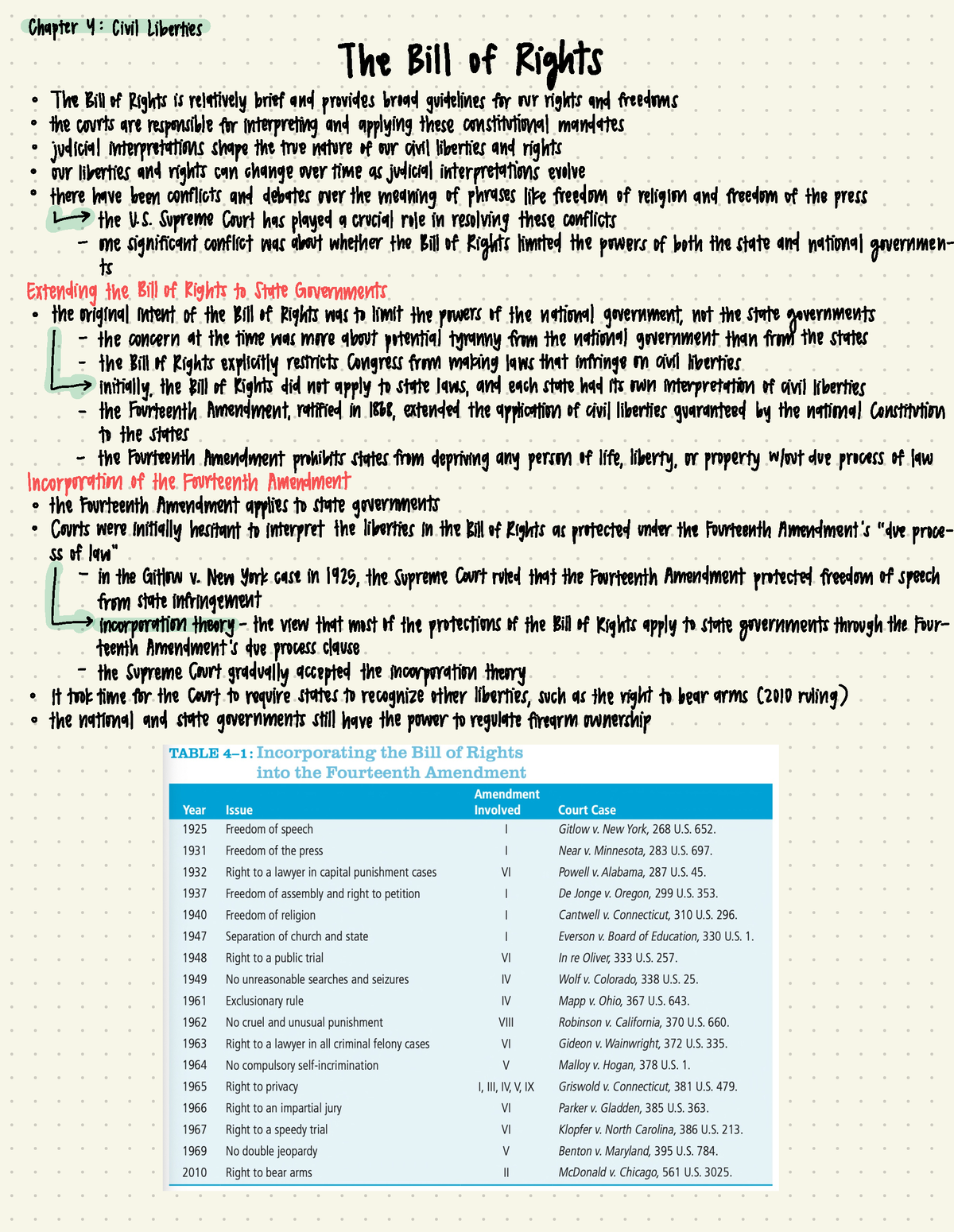 Chapter 4: Civil Liberties - Chapter 4:Civil Liberties The Bill Of ...