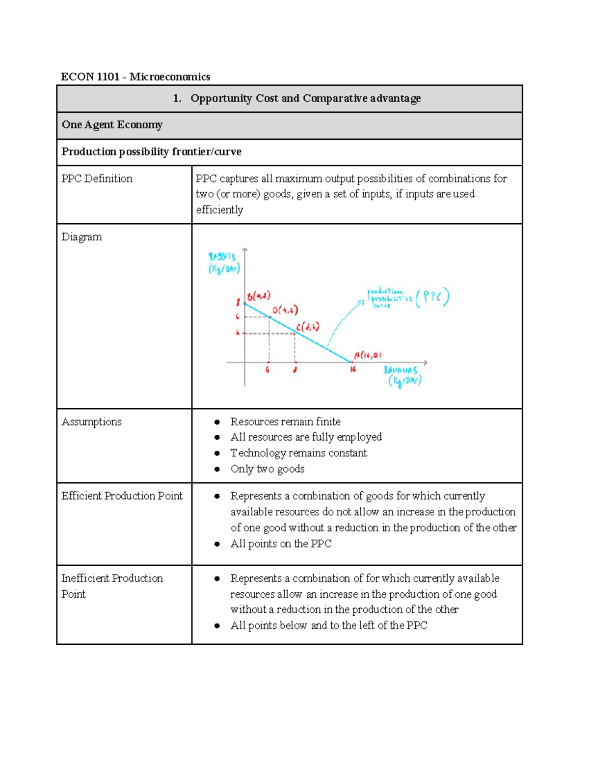 ECON - Alberto Motta - ECON 1101 - Microeconomics Opportunity Cost and ...
