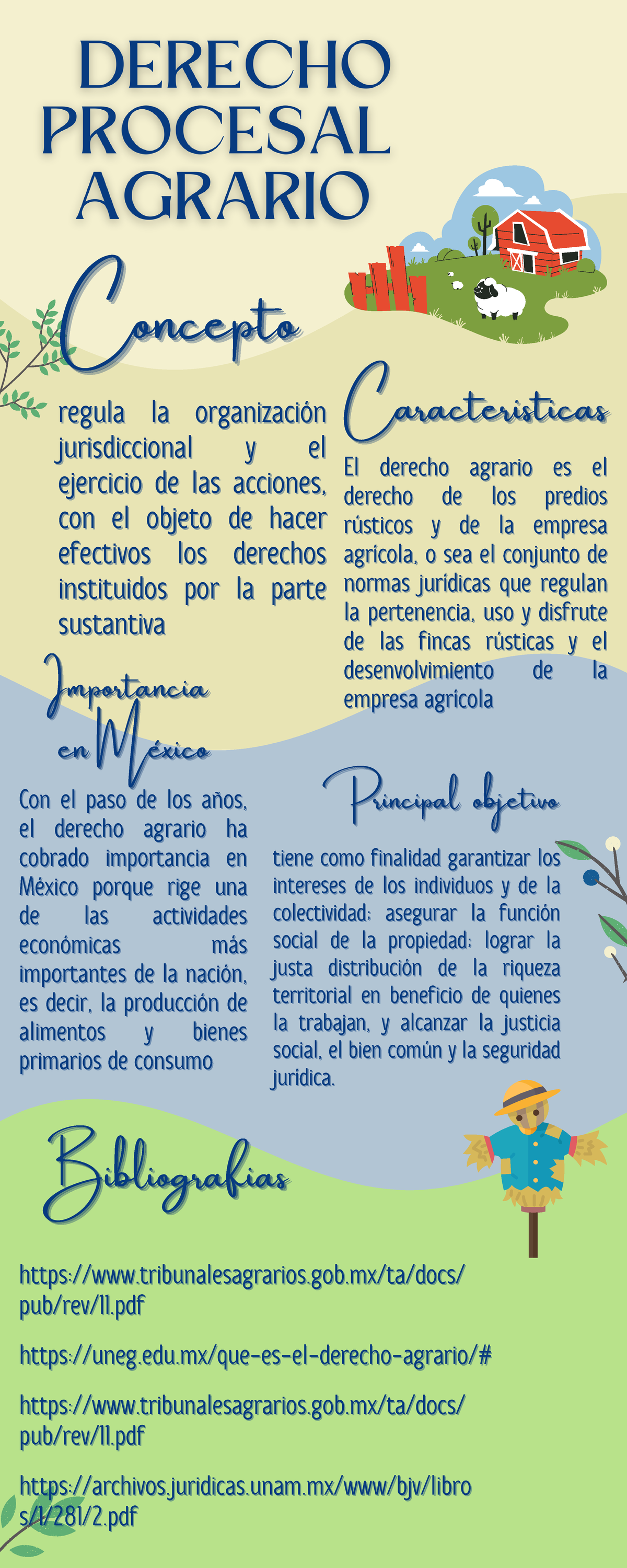 Derecho Procesal Agrario Infografia - Colin Velazco ...