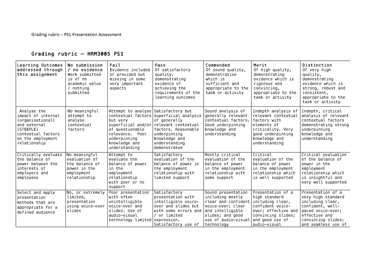 PS1 Assessment Grading Rubric - Grading rubric – PS1 Presentation ...