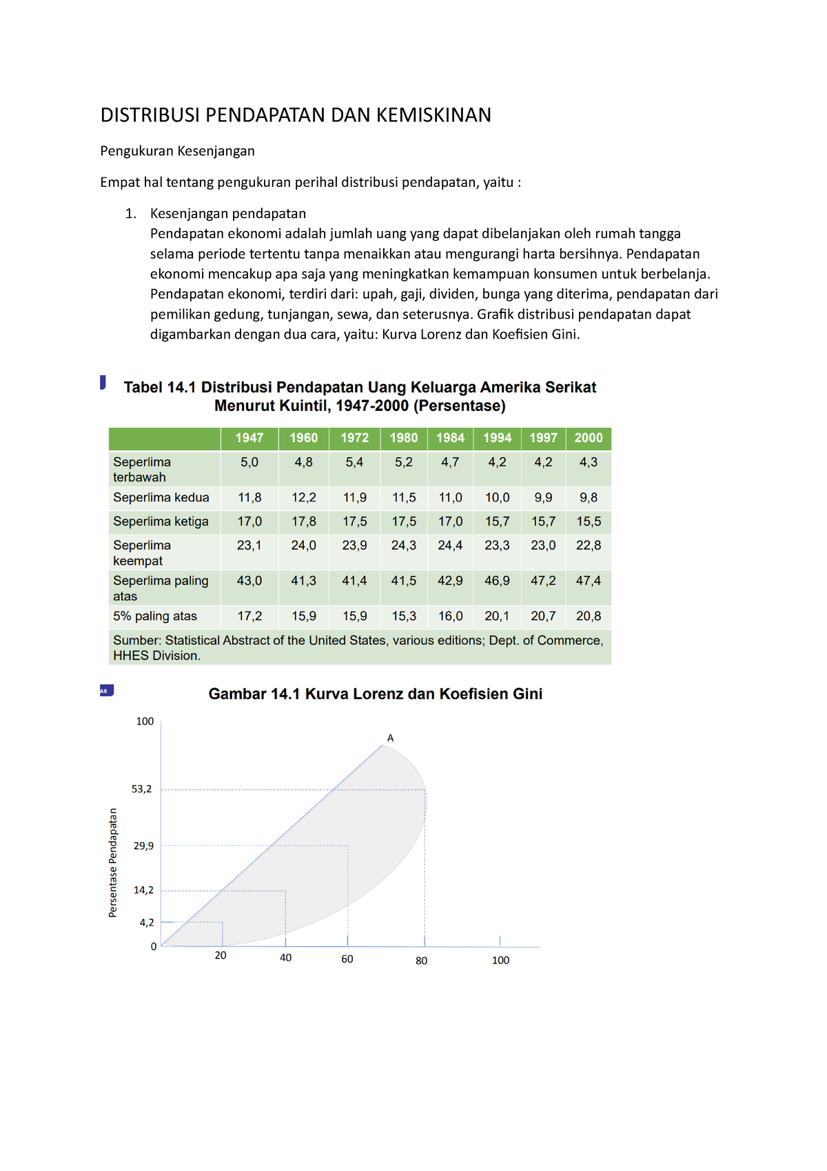 Distribusi Pendapatan Dan Kemiskinan - DISTRIBUSI PENDAPATAN DAN ...