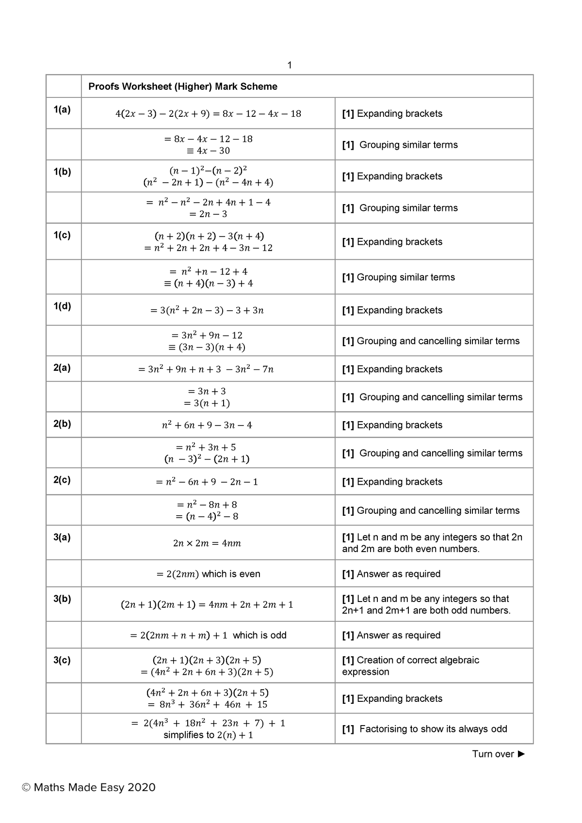 Proofs Higher Answers MME - 1 Proofs Worksheet (Higher) Mark Scheme 1(a ...