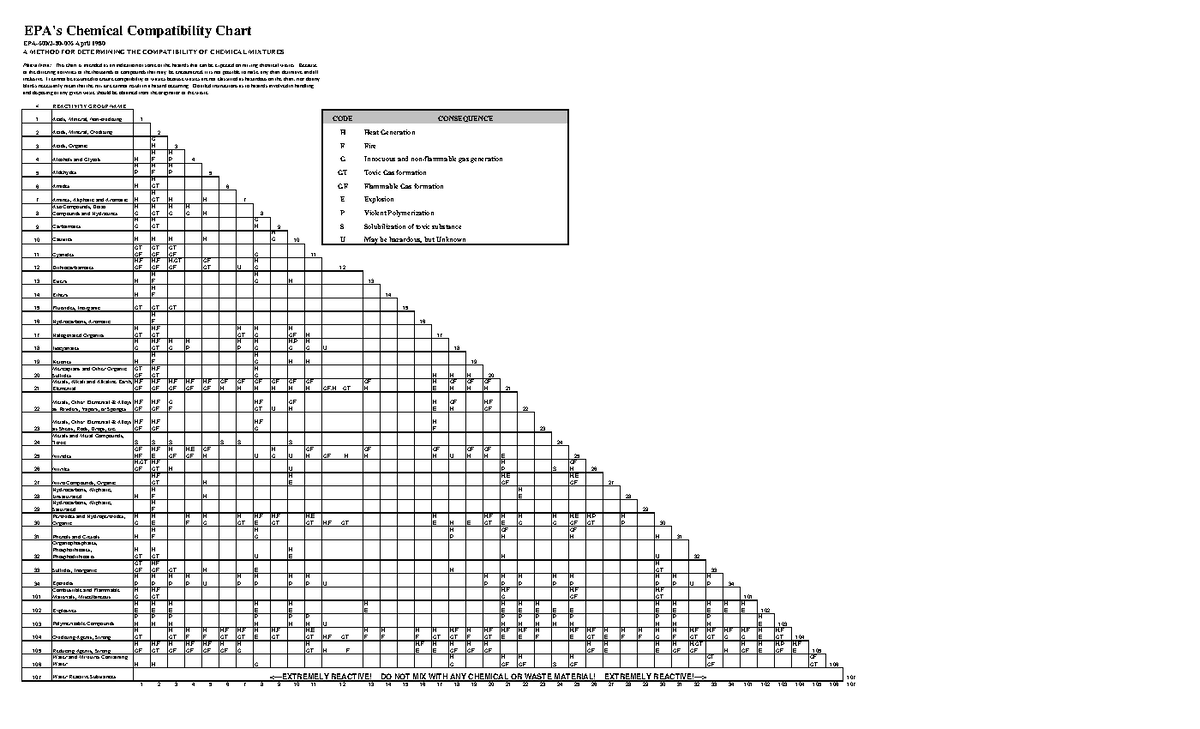 EPA-Chemical-Waste-Compatibility-Chart (1) - EPA's Chemical ...