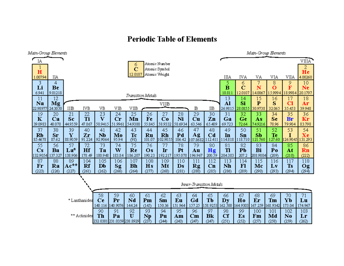 Periodic Table-Color - Chem exam material - 26 Fe 55. 27 Co 58. 28 Ni ...