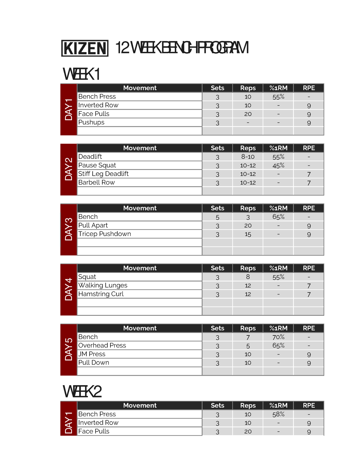 Kizen 12 Week Powerlifting Peaking Program Free