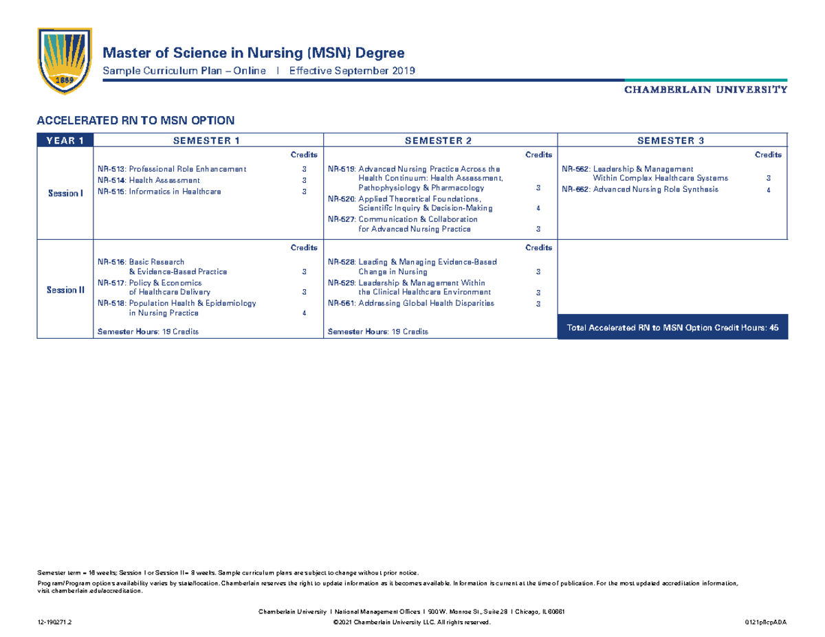 Accelerated rn to msn curriculum grid - Master of Science in Nursing ...