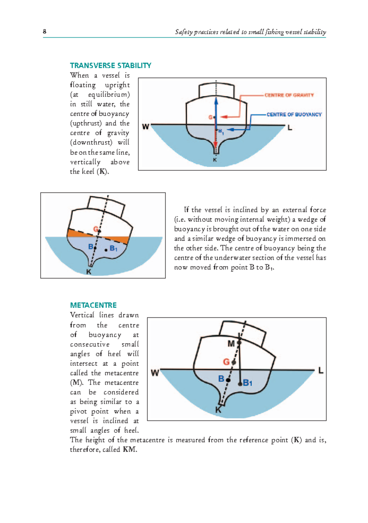 I0625e02b - 8 Safety practices related to small fishing vessel ...