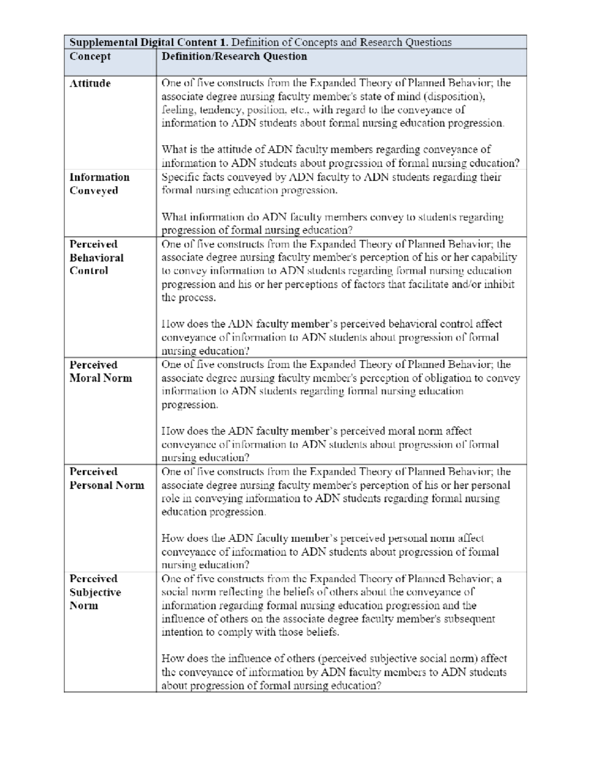 Supplemental Digital Content 1. Definition of Concepts and - HIST 302 ...
