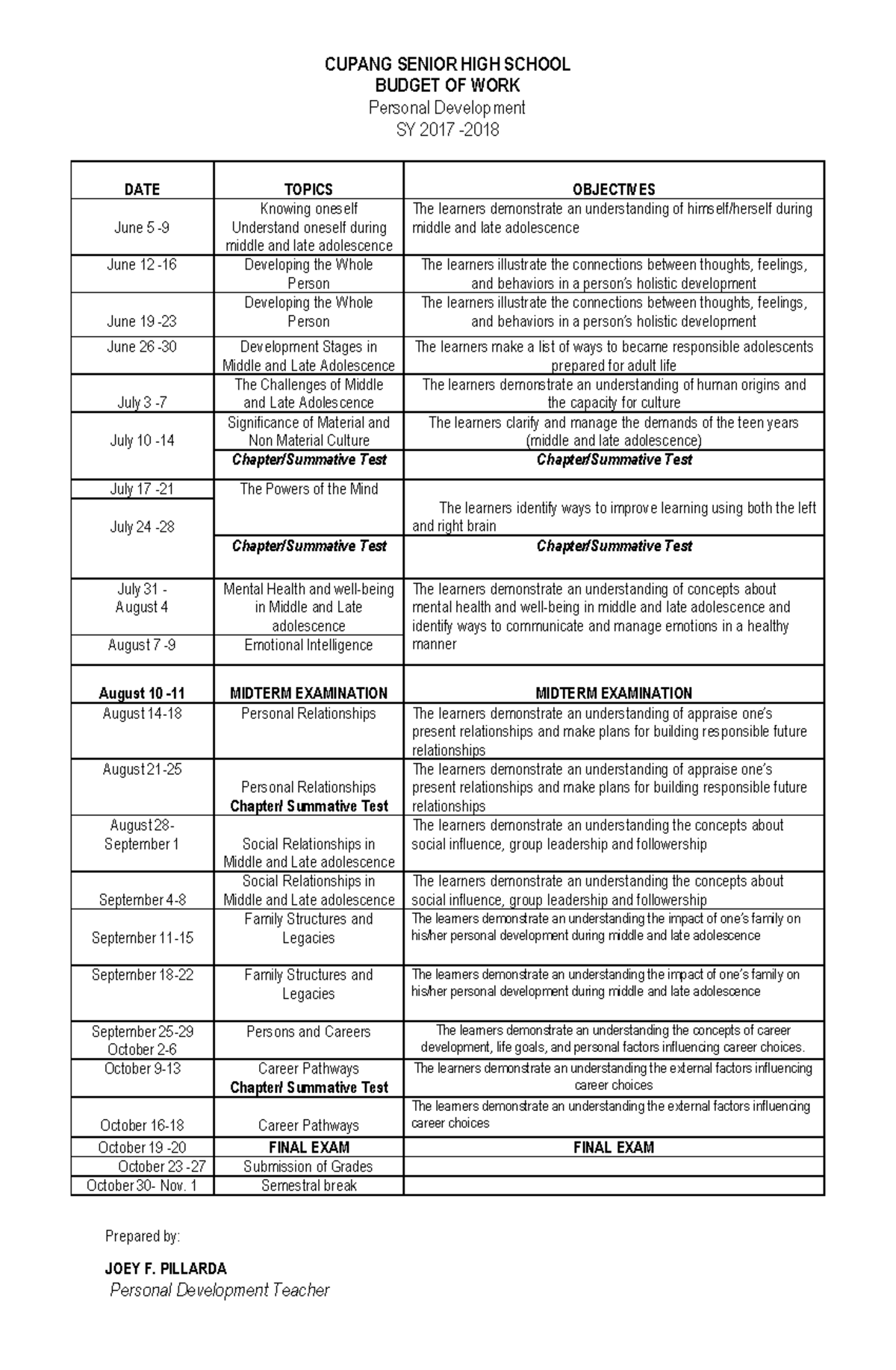 Budget of work in coaching - CUPANG SENIOR HIGH SCHOOL BUDGET OF WORK ...