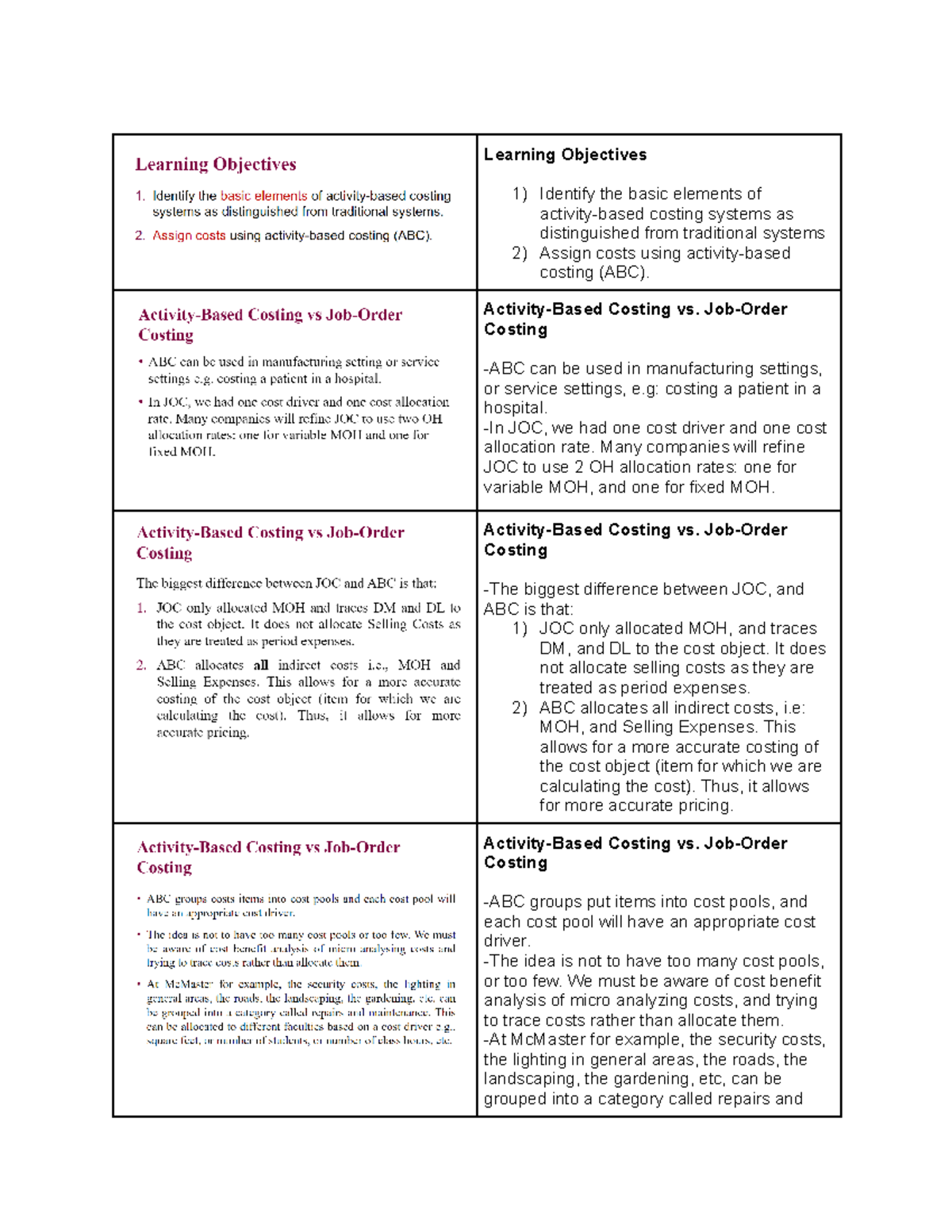 Accounting Chapter 5 Activity-Based Costing - Learning Objectives 1 ...
