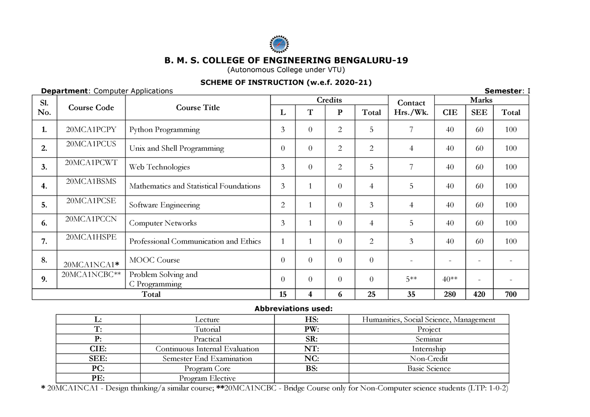 PG Syllabus 2020-22 - GYYU - B. M. S. COLLEGE OF ENGINEERING BENGALURU ...