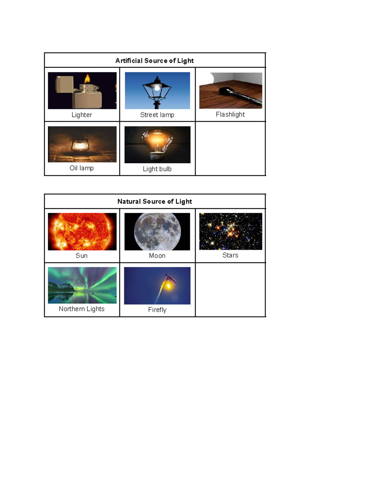 Sources of Light Science Technology and Society Artificial Source