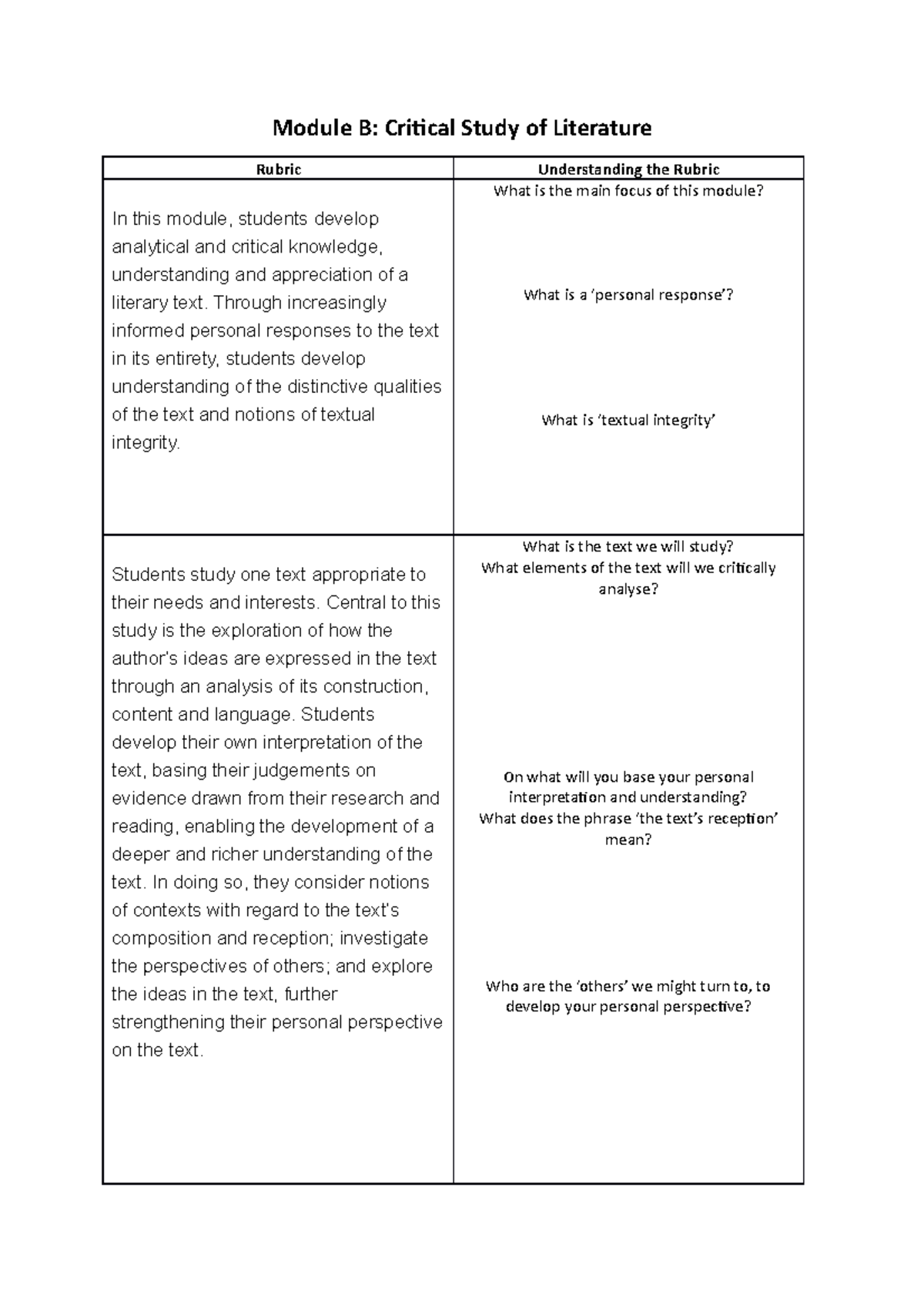 Yr 11 Module B Rubric Table-student 2021 - Module B: Critical Study Of ...