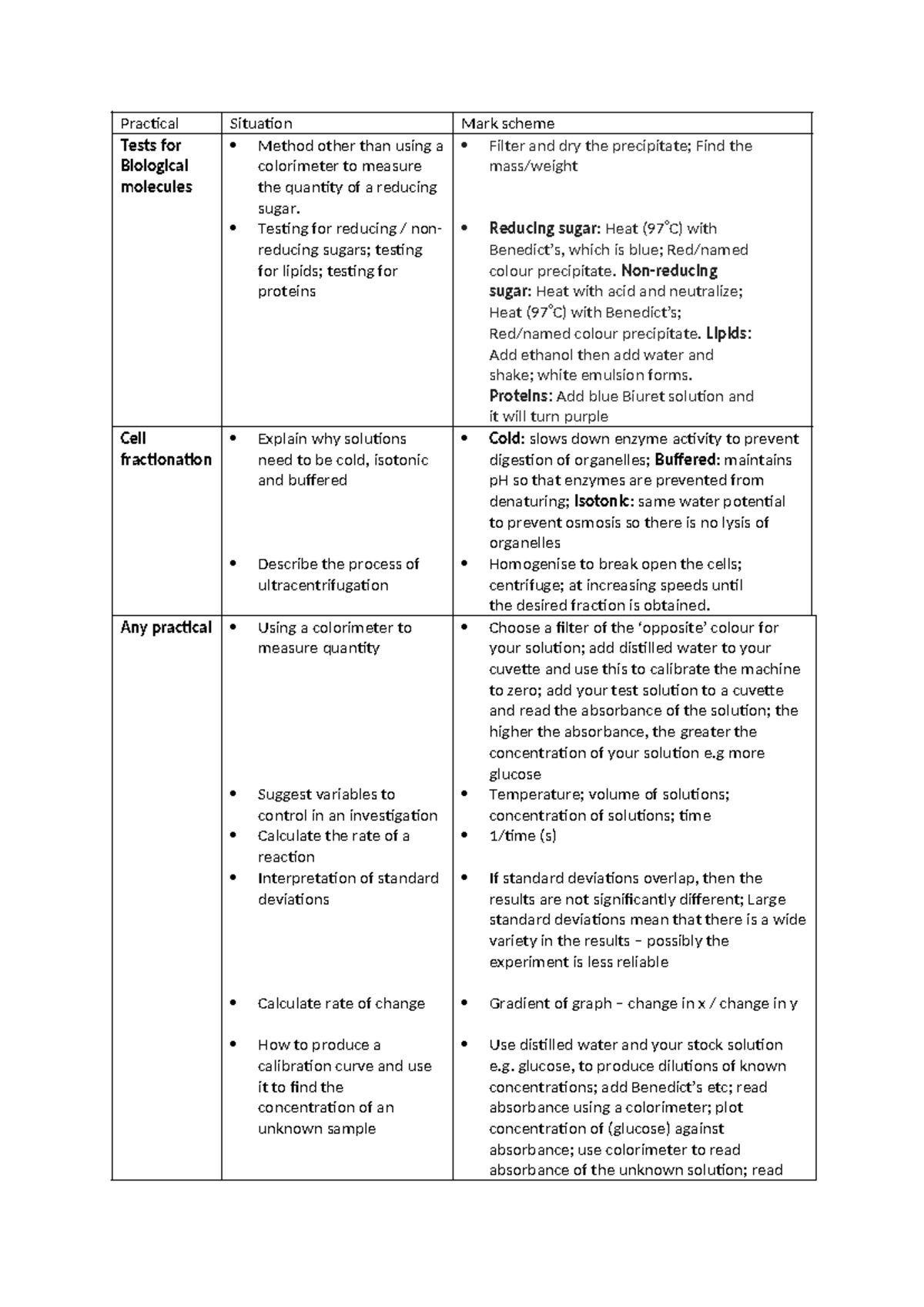 A2 practical investigation sequences MS - Practical Situation Mark ...