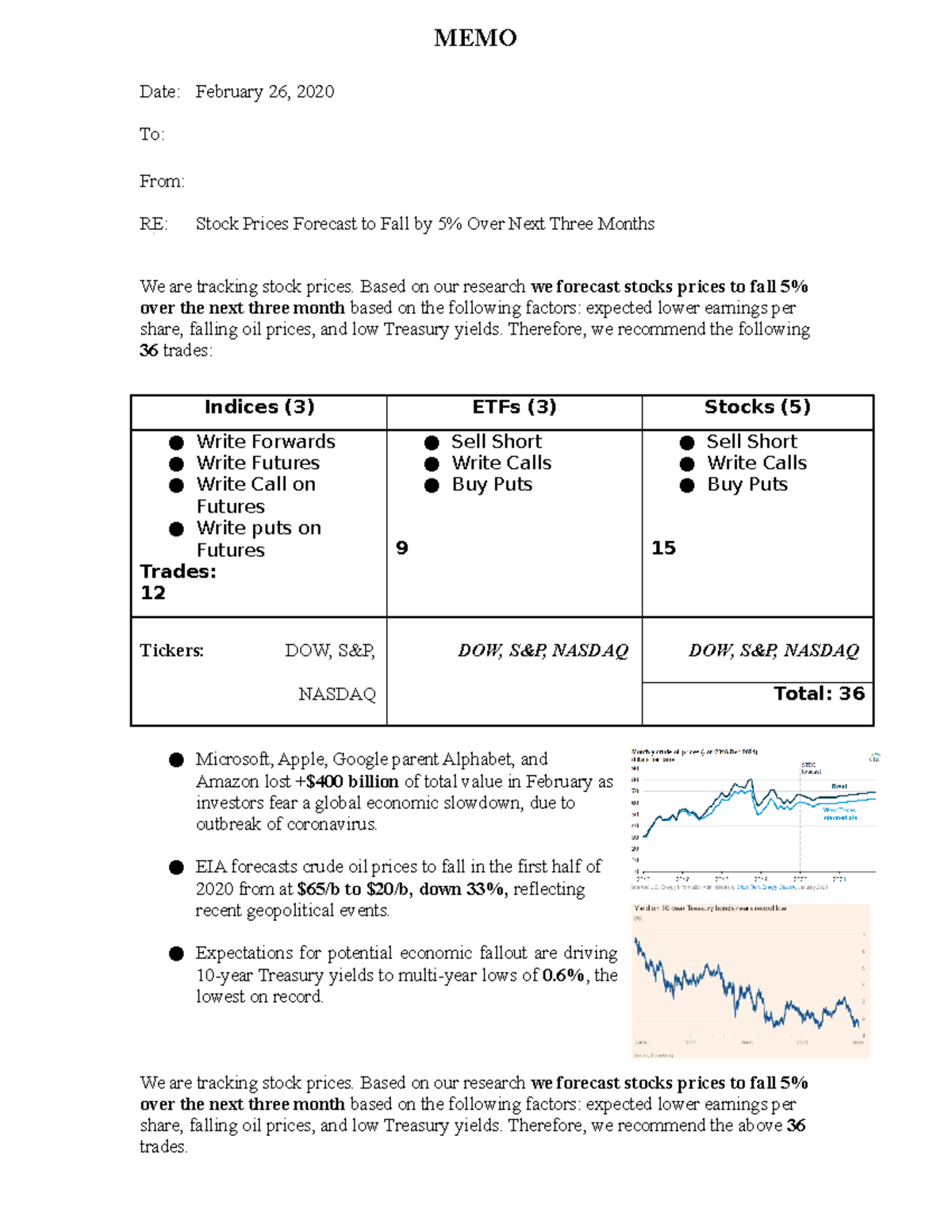 MEMO1Stock market MEMO Date February 26, 2020 To From RE Stock