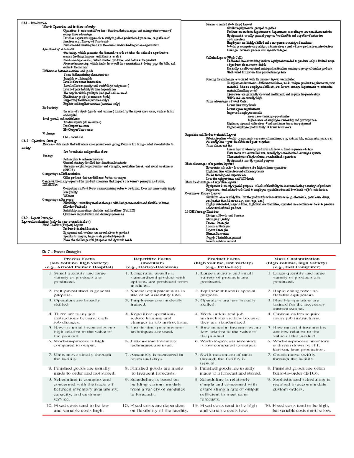 Cheat sheet test 1 - BUAD 341 - UT Knoxville - Studocu