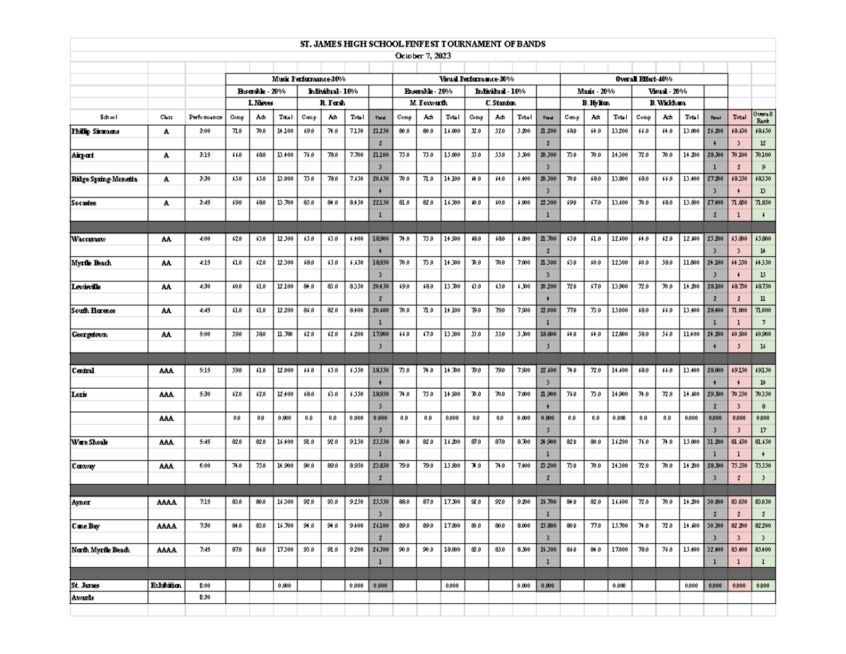 fin-fest-2023scoresheet-fin-fest-score-sheet-2023-st-james-high