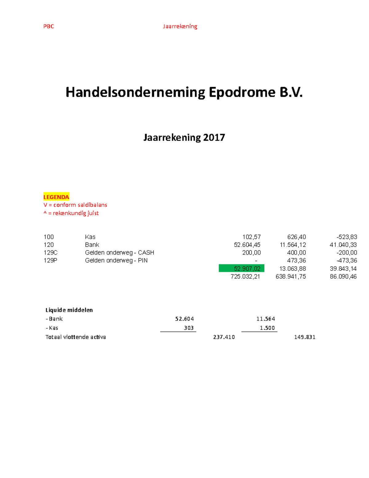 Concept Jaarrekening Epodrome 2017 - Handelsonderneming Epodrome B ...