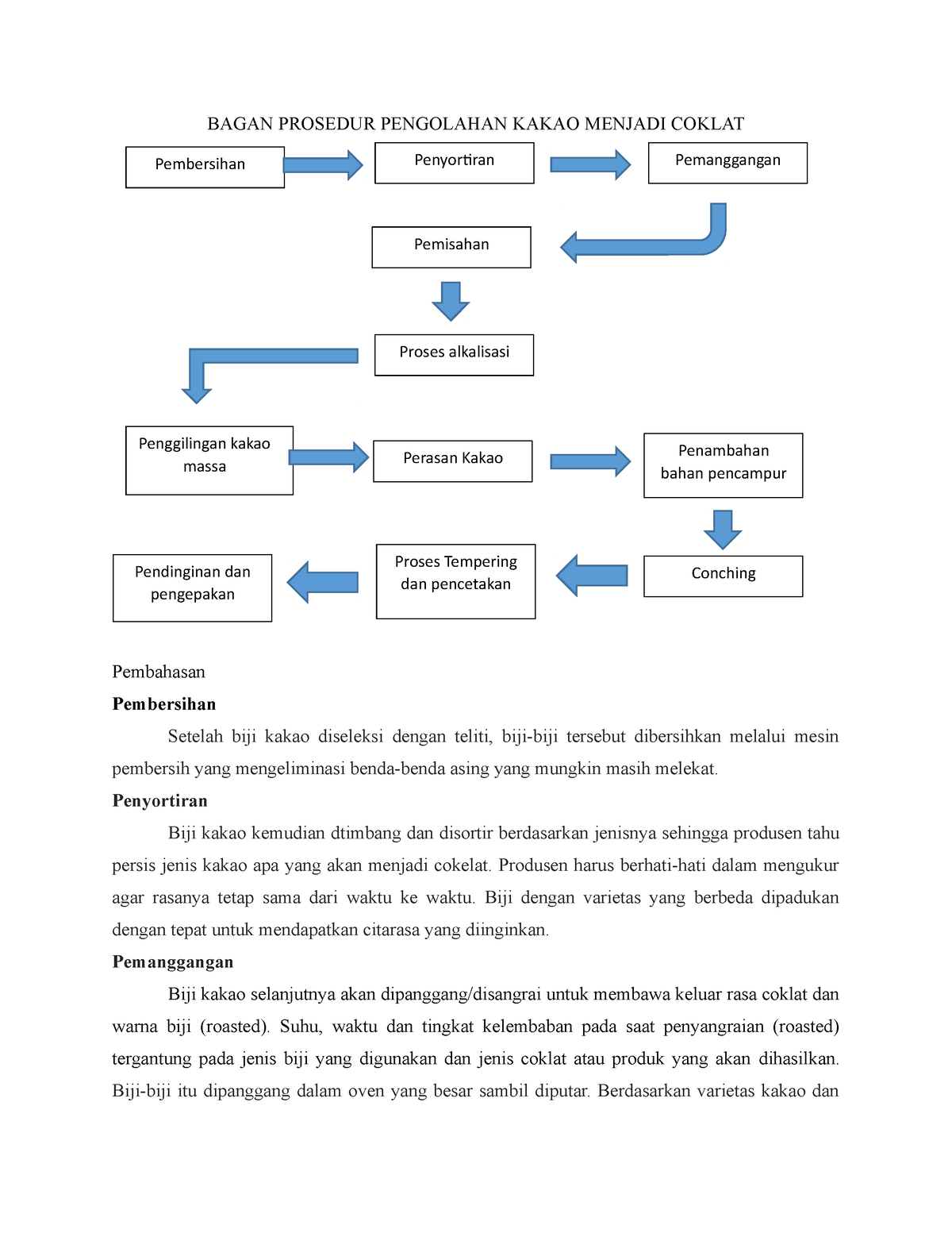 Bagan Prosedur Pengolahan Produk Pertanian Kakao Menjadi Coklat Bagan