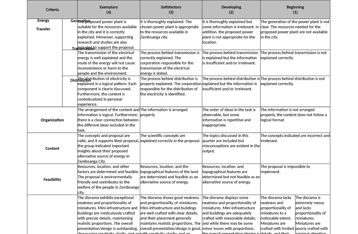 Criteria - Criteria Exemplary (4) Satisfactory (3) Developing (2 ...