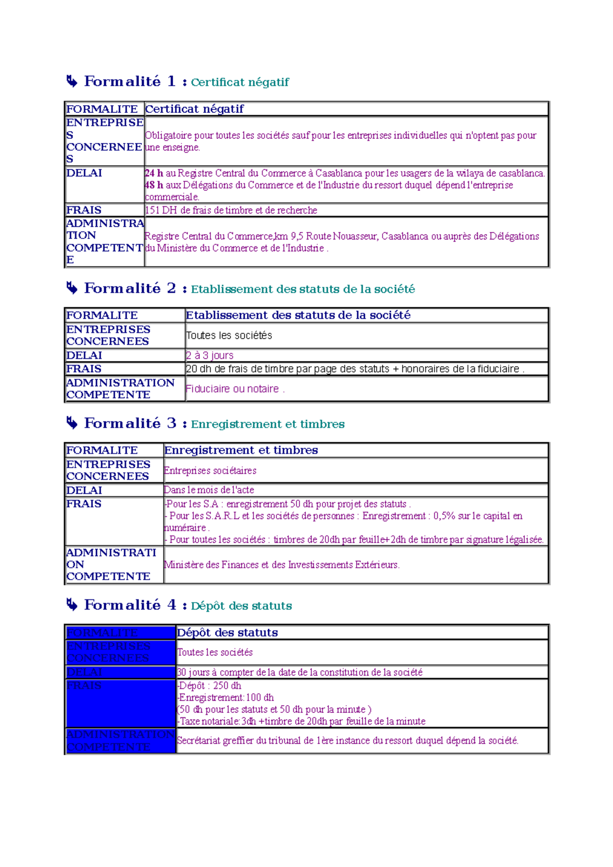 Formalitées Constitution - Formalité 1 : Certificat négatif FORMALITE ...