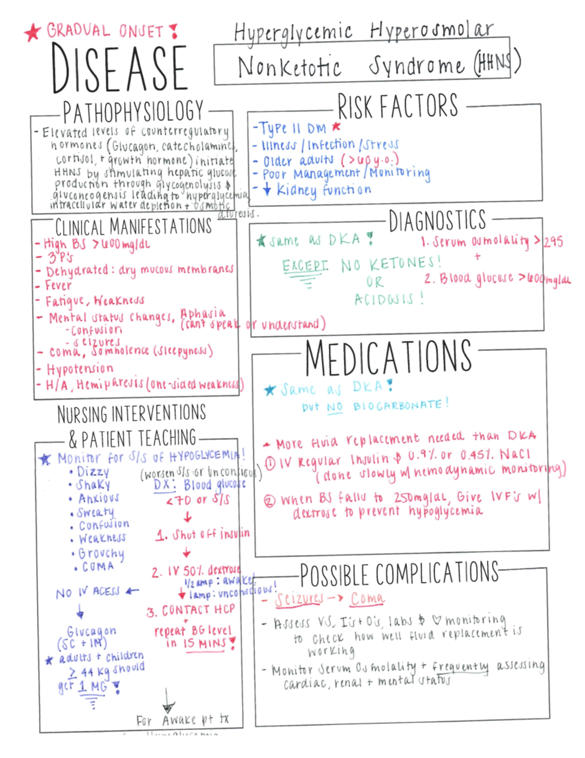 HHNS - concept map - NURS 2060 - CCRI - Studocu