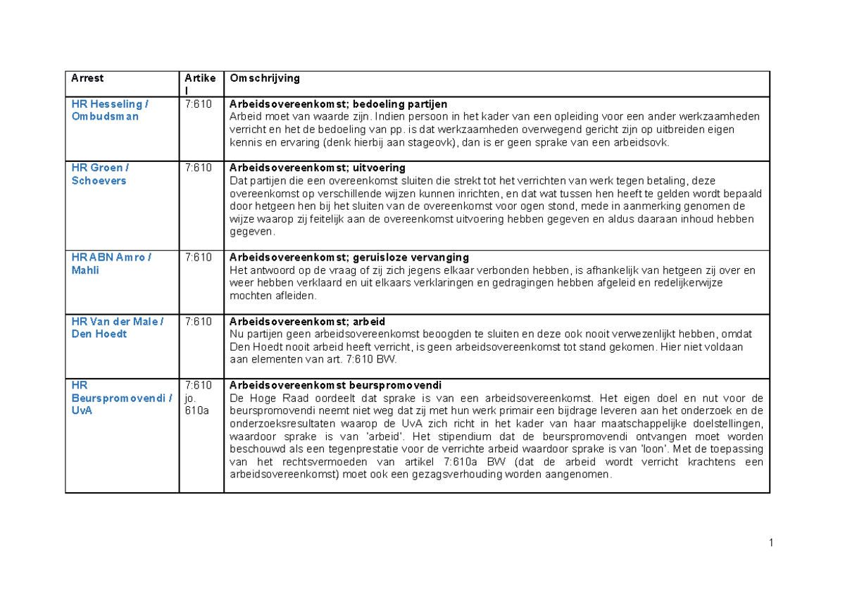 Jurisprudentie AR IND - Schema Van Alle Arresten Van Arbeidsrecht ...