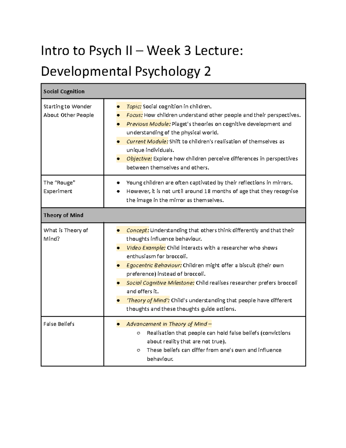 PSYU1102 Intro to Psych II Wk 3 Lecture Intro to Psych II Week 3