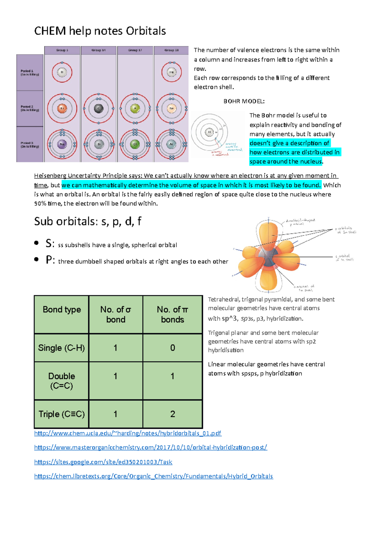 Orbitals - Each row corresponds to the filling of a different electron ...