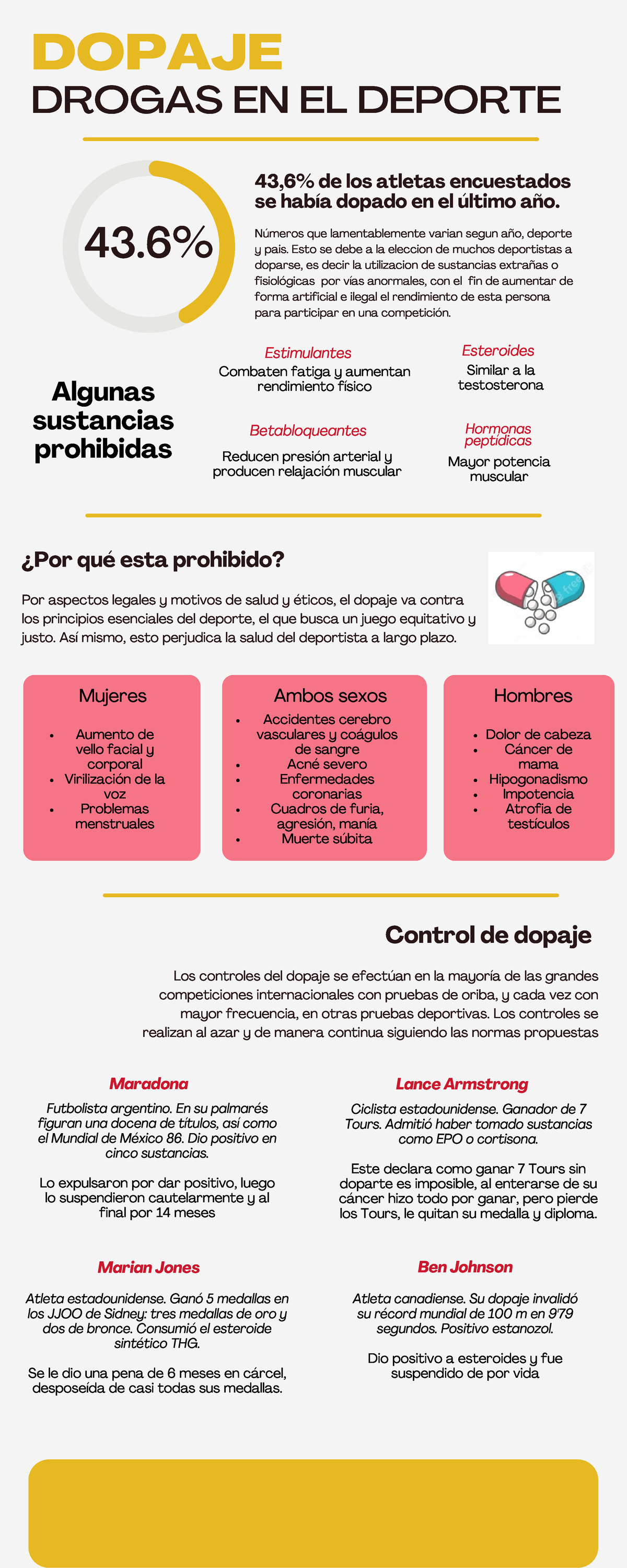 Dopaje - sccsc - 43% DOPAJE DROGAS EN EL DEPORTE Por aspectos legales y ...