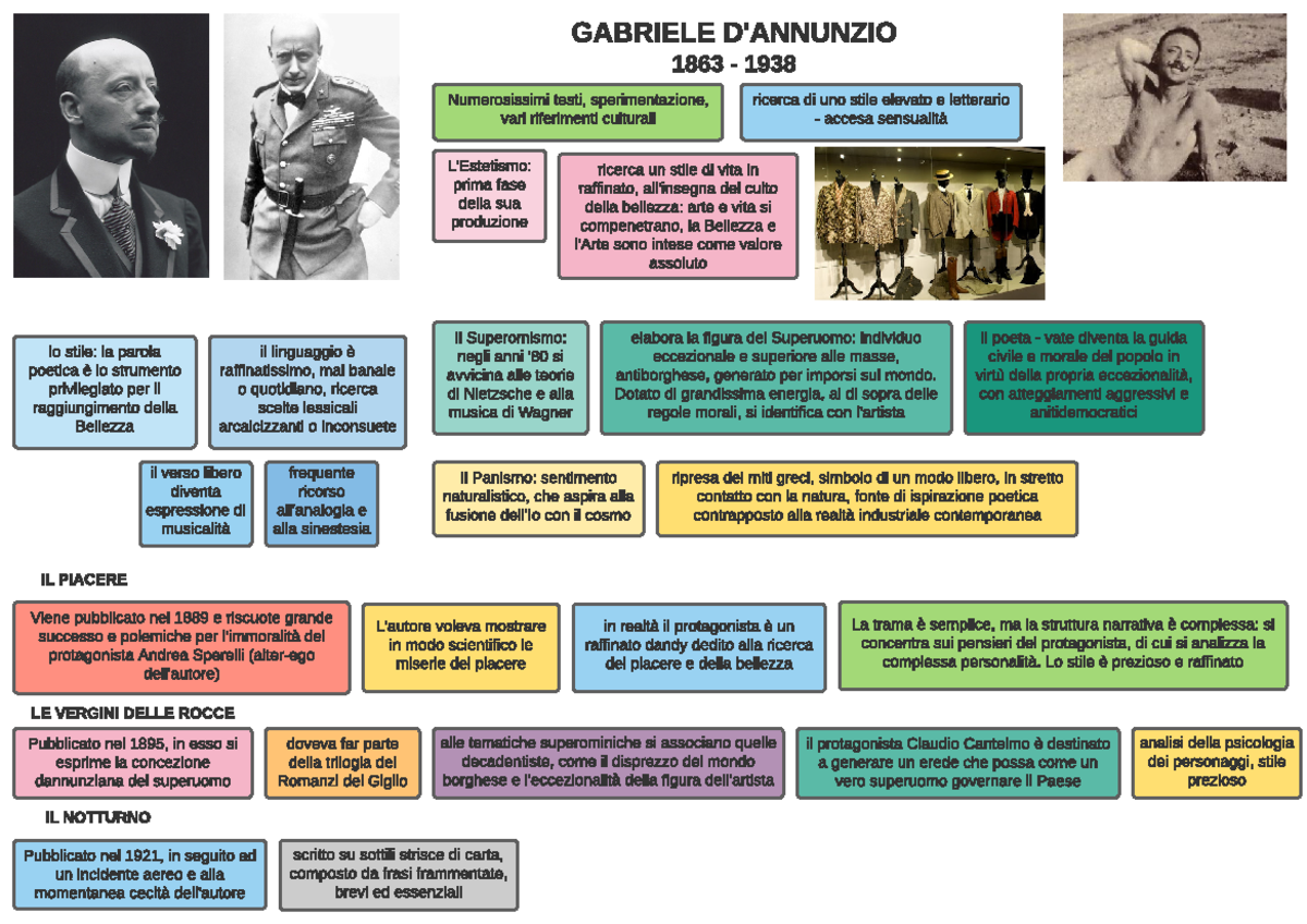 Gabriele D'Annunzio - schemi - GABRIELE D'ANNUNZIO 1863 - 1938