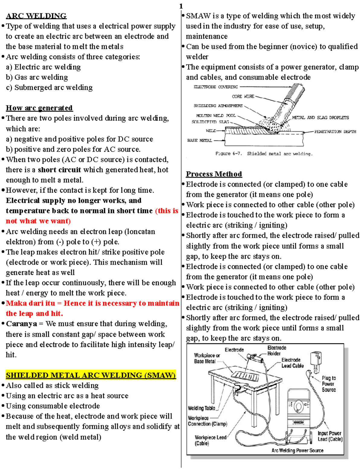 Note Teknologi Pengelasan 3 Shielded Metal Arc Welding (SMAW) 1 ARC