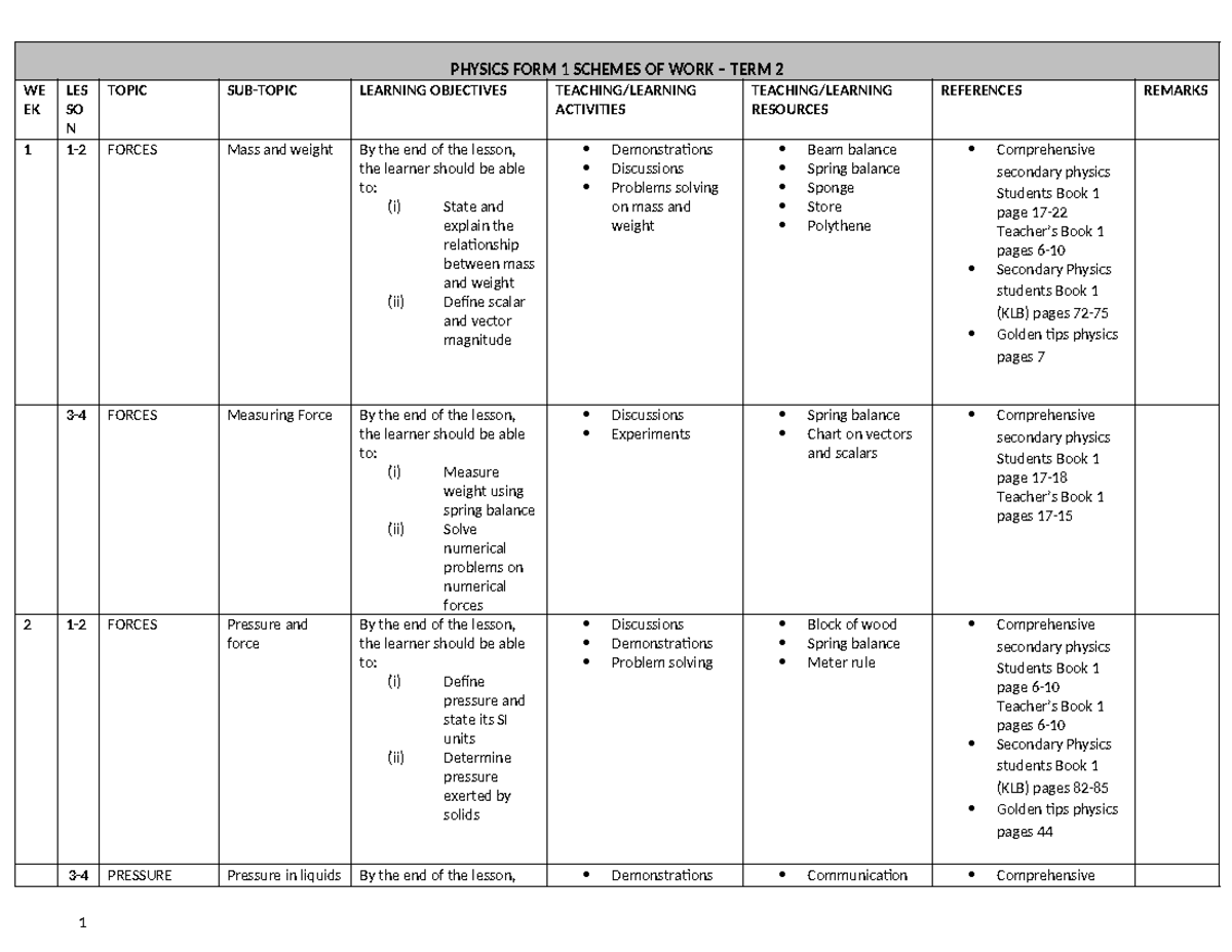 Physics FORM ONE TERM 2 NEW - PHYSICS FORM 1 SCHEMES OF WORK – TERM 2 ...