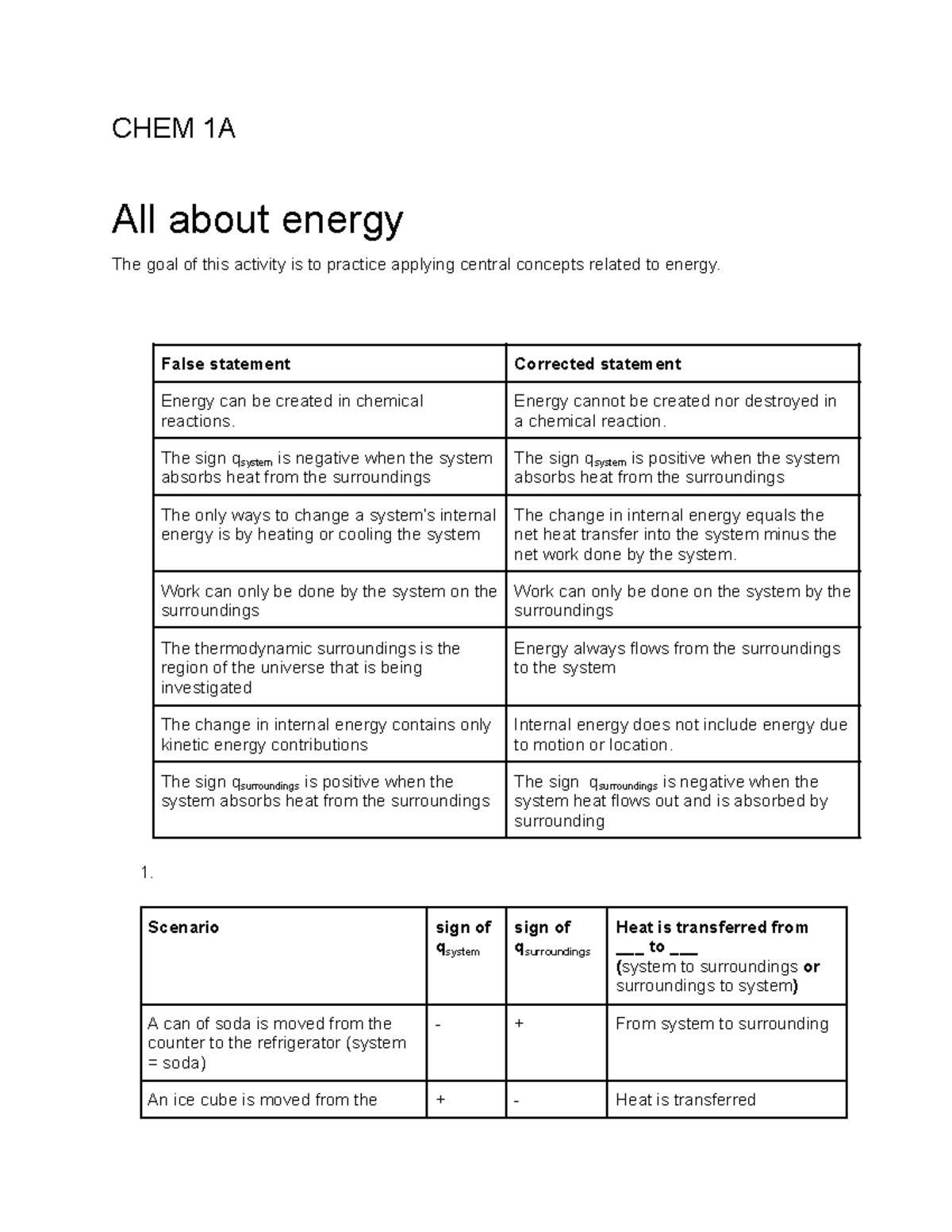 energy assignments