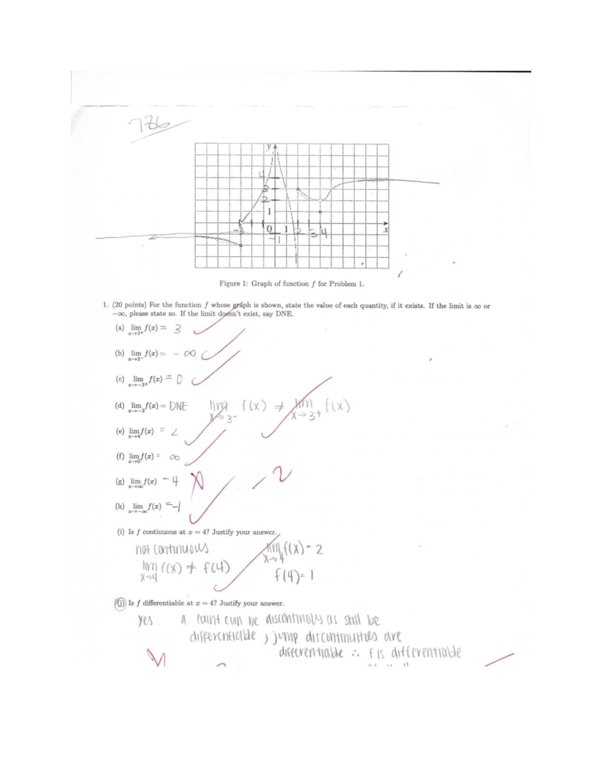 math-2413-exam-1-786-y-ll-b-2-1-0-figure-1-graph-of-function-f-for