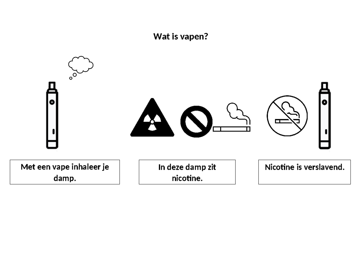 Gesprekskaart - Hersenen binnenste buiten - Wat is vapen? Met een vape