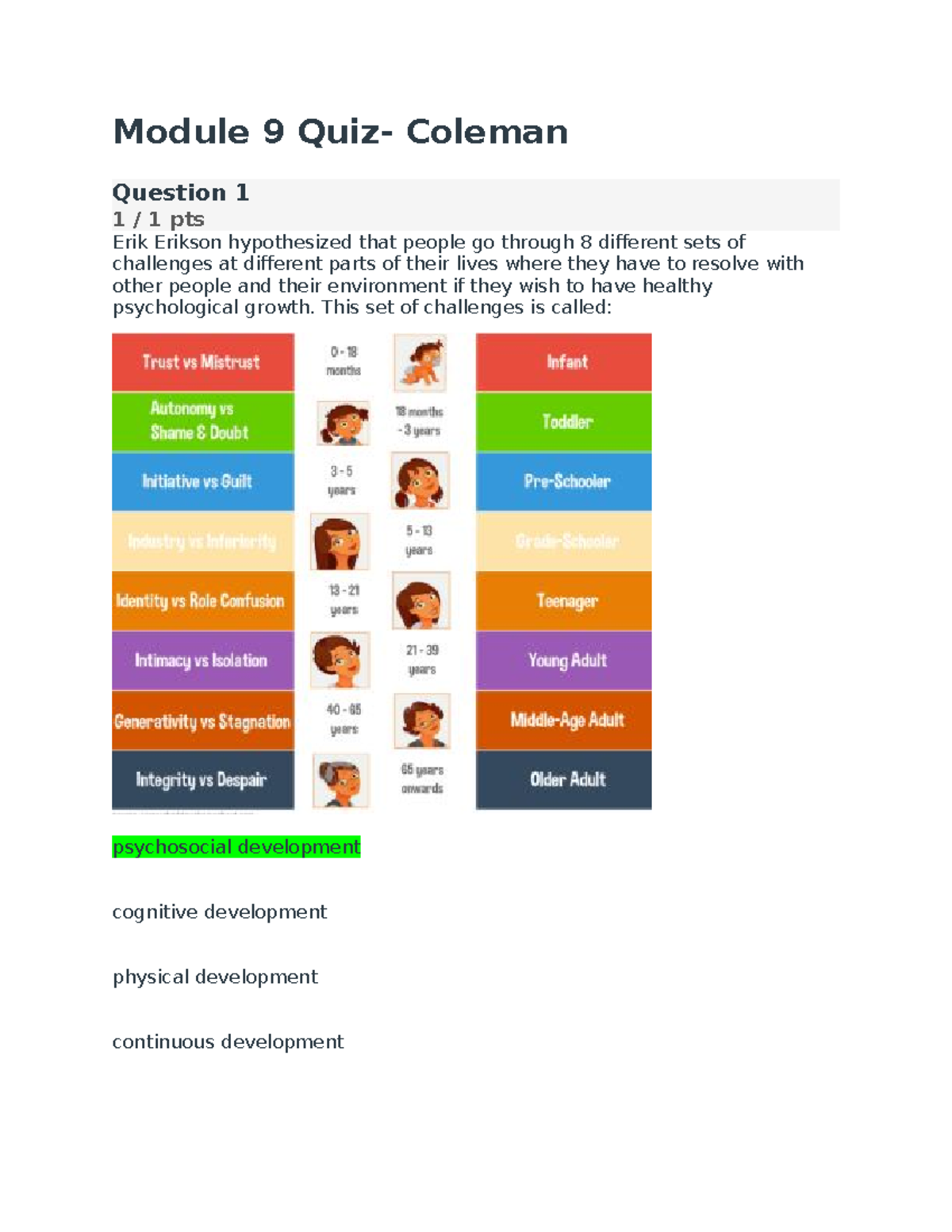 Module 9 Quiz quiz Module 9 Quiz Coleman Question 1 1 1 pts