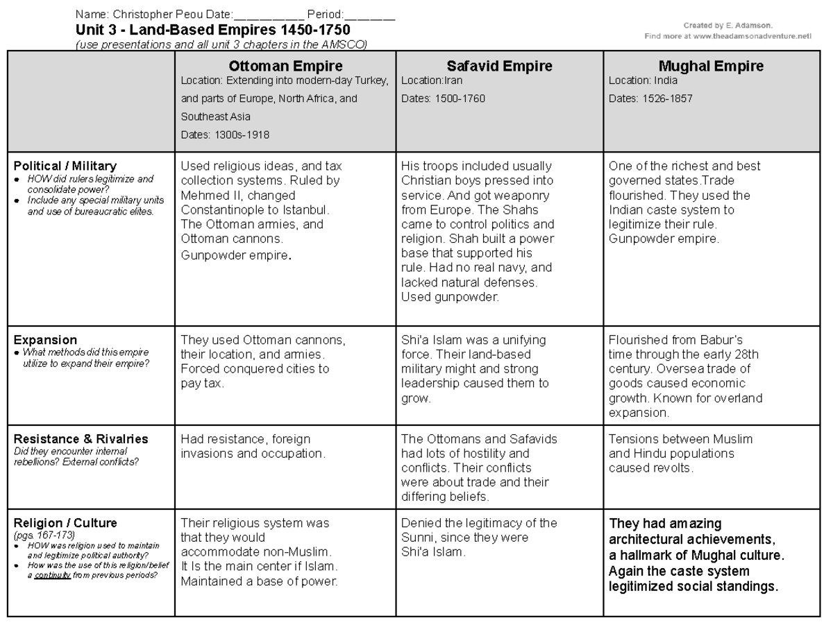 Unit 3 - Land-Based Empires 1450-1750 - Name: Christopher Peou Date ...