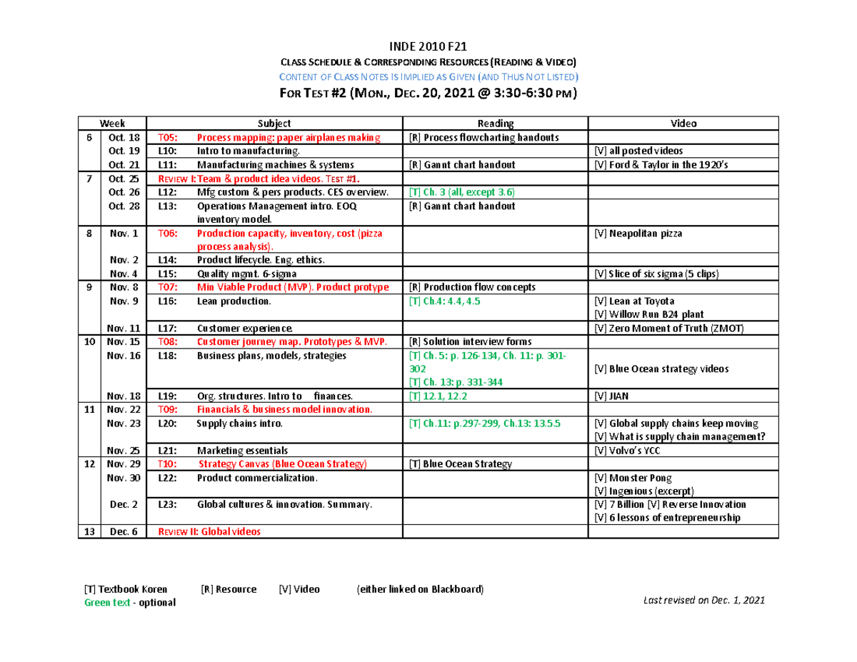 Study Guide For Test 02-F21 - INDE 2010 F CLASS SCHEDULE ...