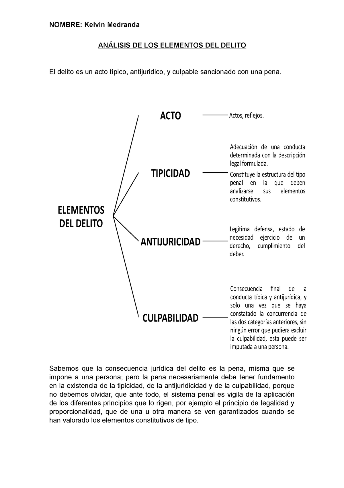 Analisis DE LOS Elementos DEL Delito - NOMBRE: Kelvin Medranda ANÁLISIS ...