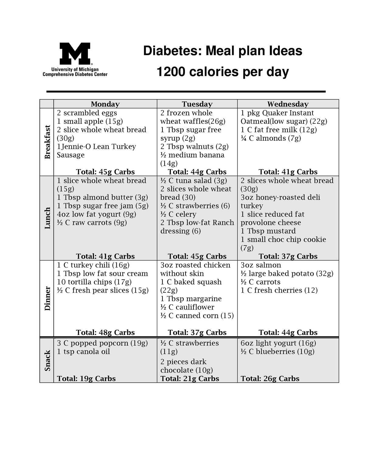 Diabetes Meal Plan 1200 - Diabetes: Meal plan Ideas 1200 calories per ...